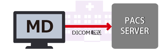 弊社MDを使用し、他院からのCDデータ（画像データ、医療データ
        ）等をパックスサーバへデータ転送